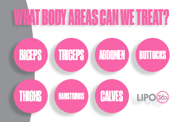 Revolutionising Muscle Repair: The Power of LIPO360 Body Sculpt Post-Injury 2 How Does LIPO360 Paisley Support the Muscle Healing Process?