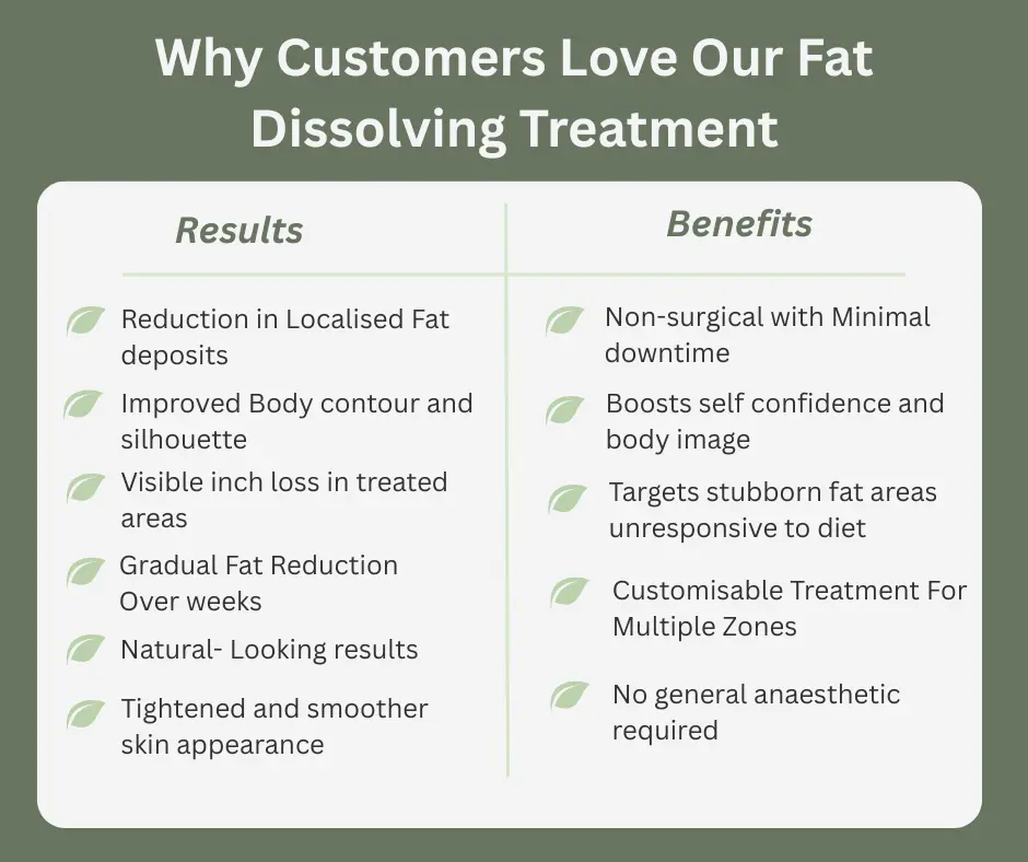 Uncovering the Mechanics of Fat-Dissolving Surgery 2 Fat-dissolving Paisley table of benefits